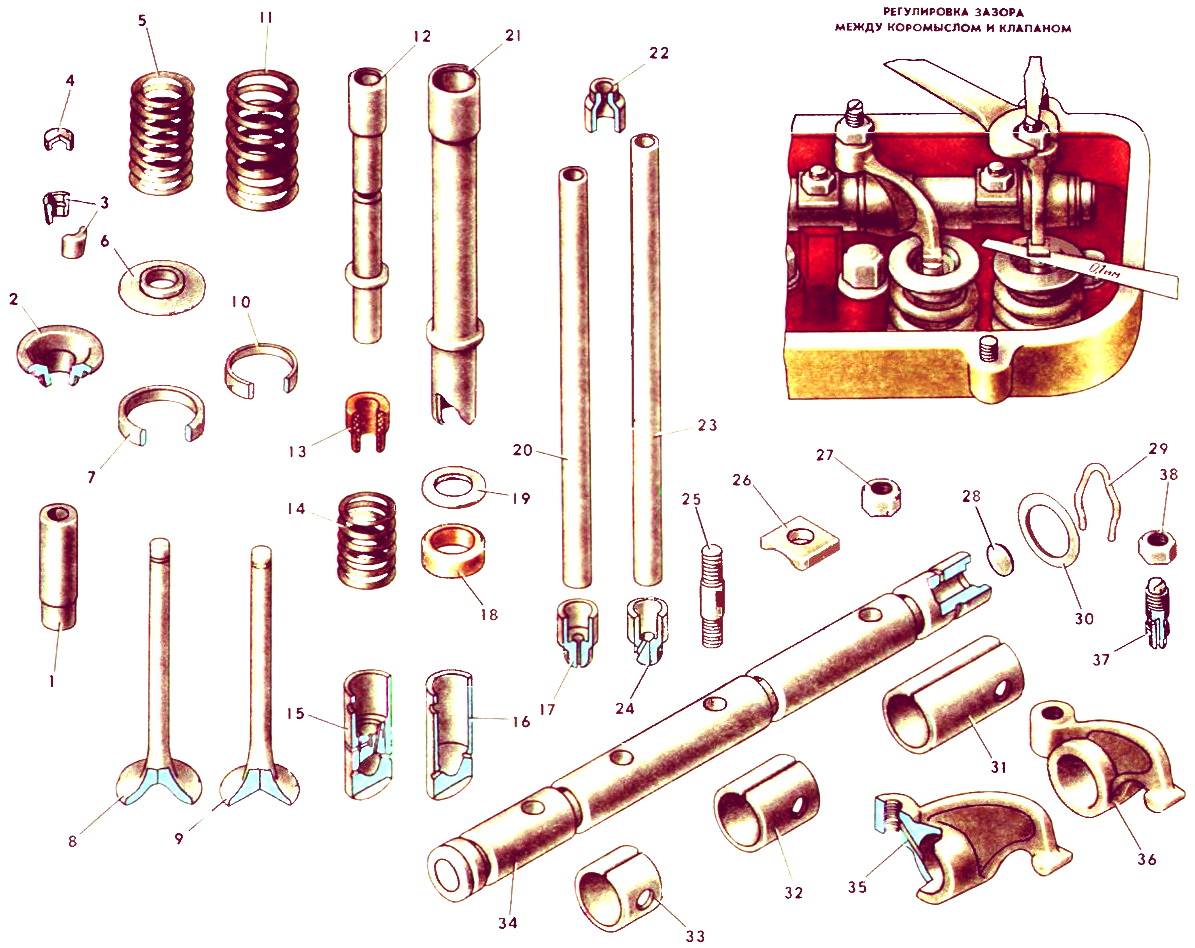 структура клапана мотора