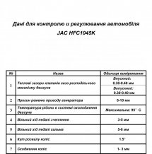 JAC 1045  Данные для контроля и регулировки